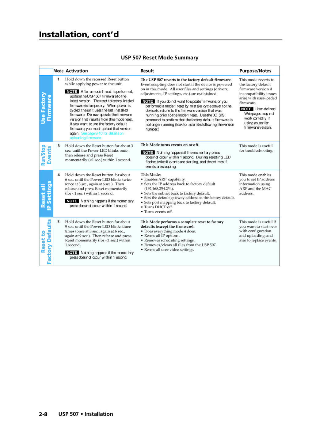 Extron electronic manual USP 507 Reset Mode Summary, Mode Activation Result Purpose/Notes 