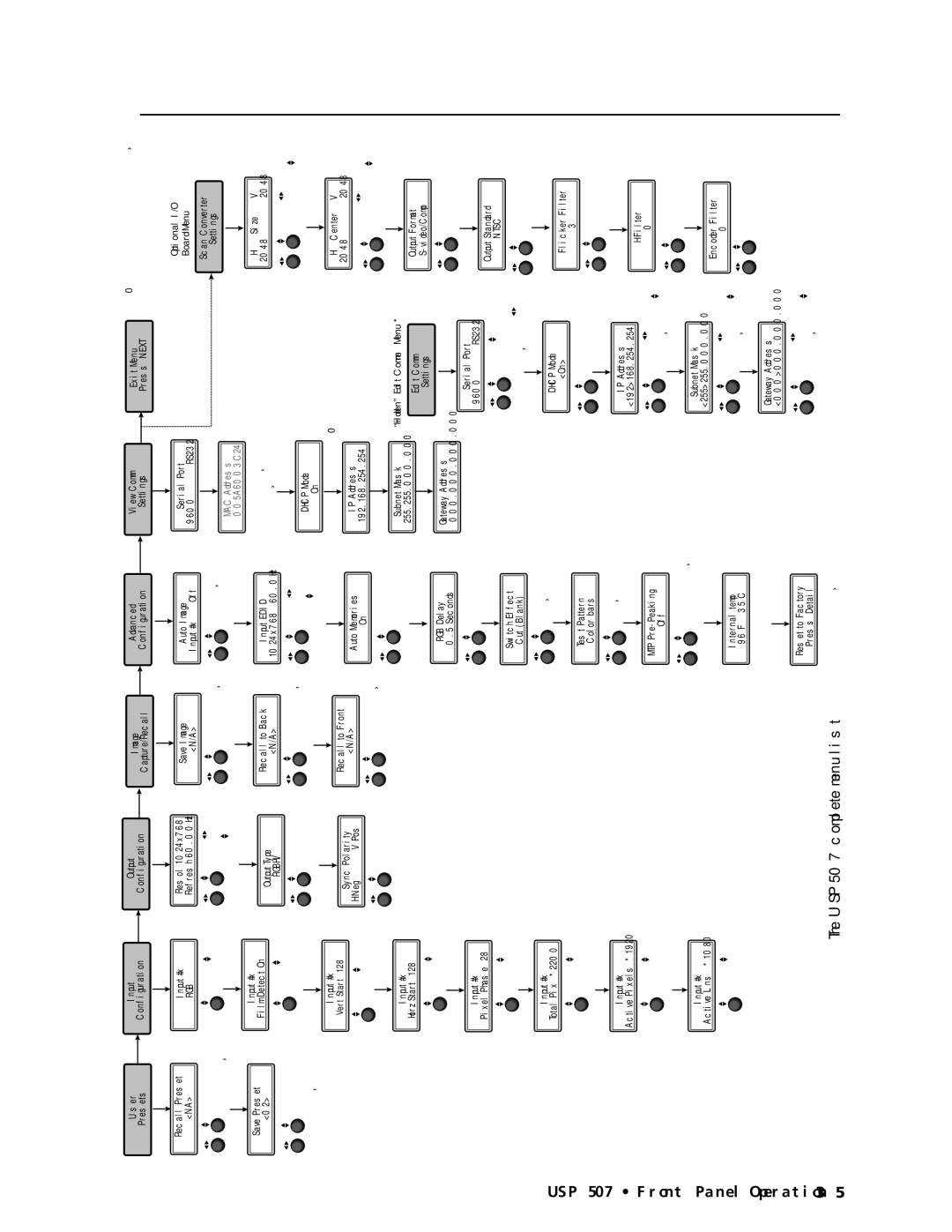 Extron electronic manual USP 507 Front Panel Operation, Next 