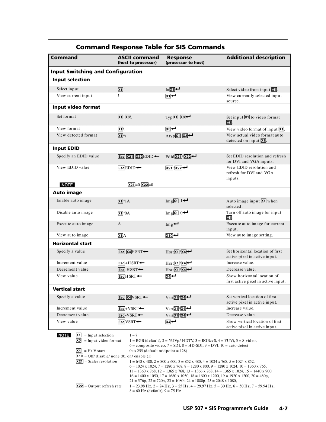 Extron electronic USP 507 manual Command Response Table for SIS Commands, $Hsrt, $Vsrt, Input Switching and Configuration 