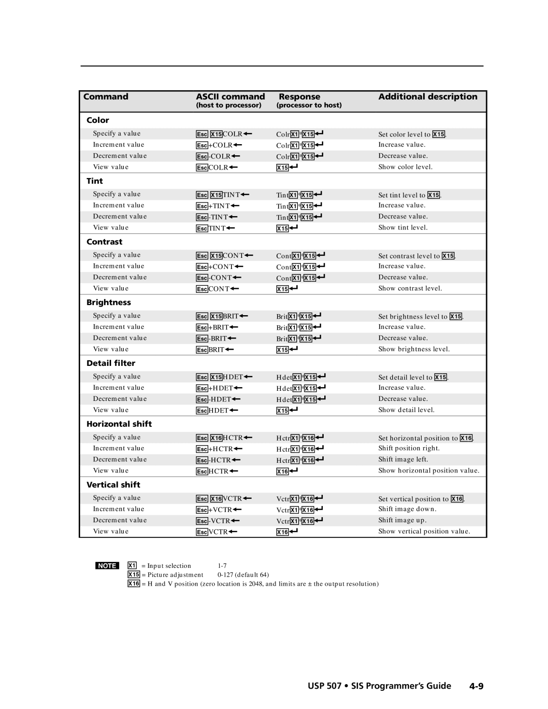 Extron electronic USP 507 manual X1% Colr, X1%TINT, X1%CONT, X1%BRIT, X1%HDET, X1HCTR, X1VCTR 