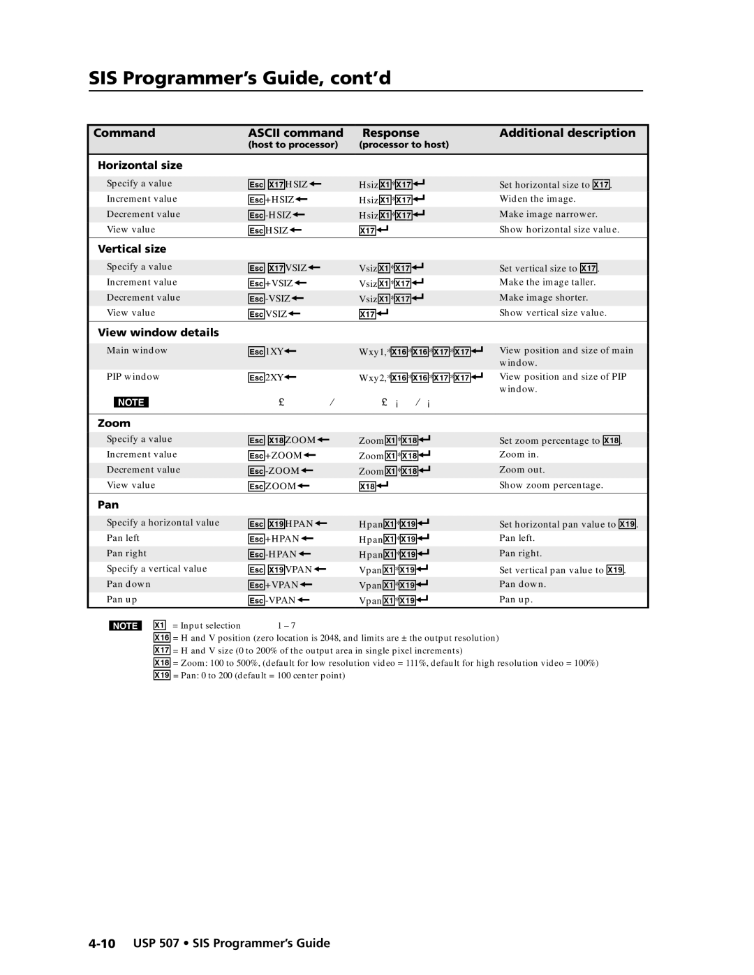 Extron electronic USP 507 manual X1& Hsiz, X1&VSIZ, X1* Zoom, X1HPAN, X1VPAN 