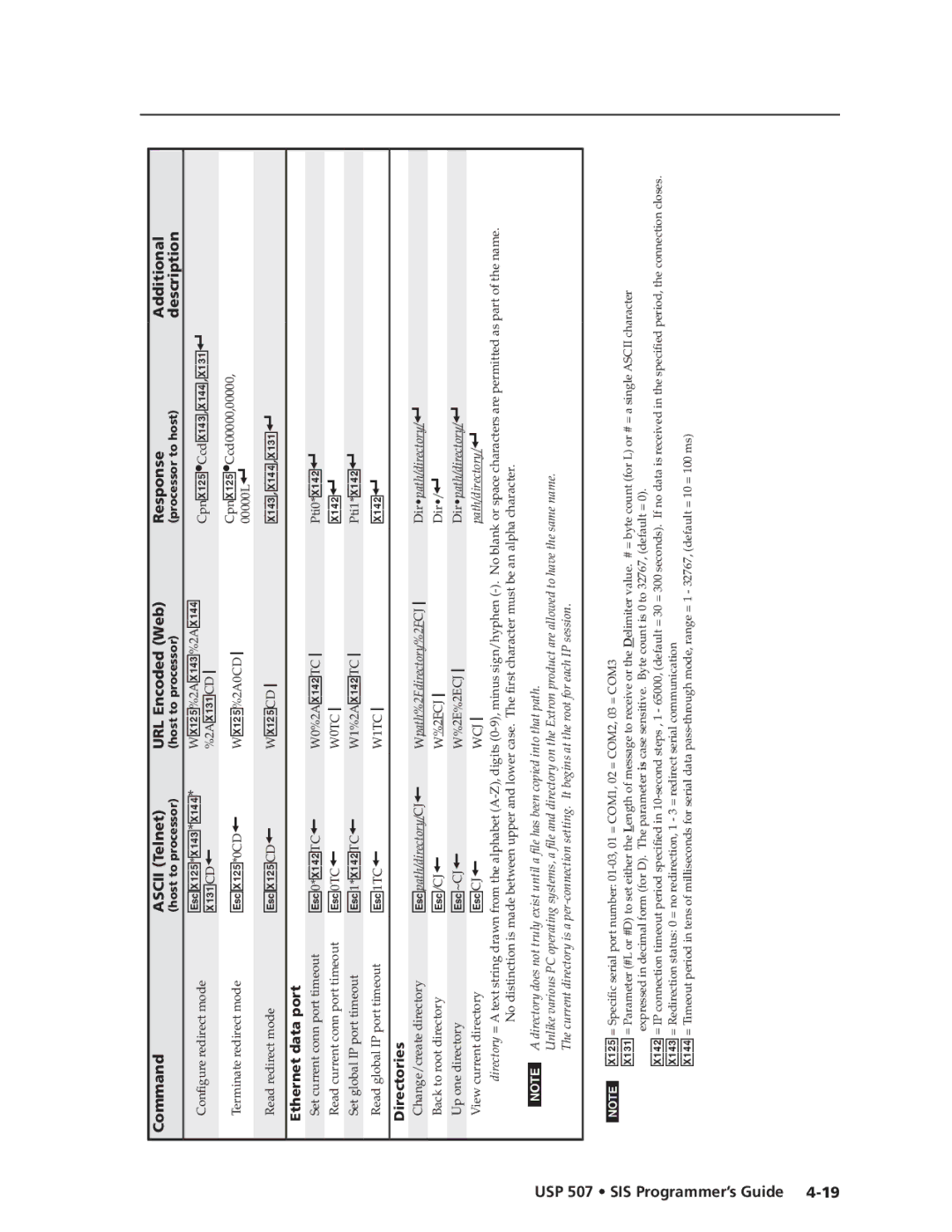 Extron electronic USP 507 manual WX12%CD, ~Cj, Ecj, Ethernet data port, Directories 