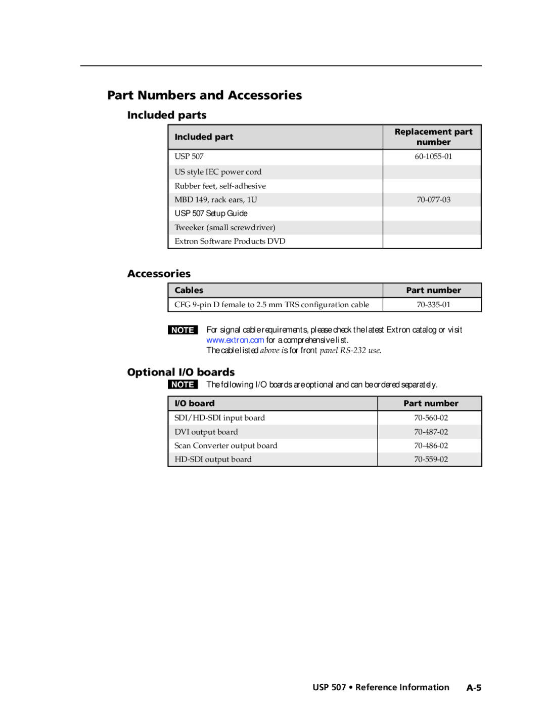 Extron electronic USP 507 manual Part Numbers and Accessories, Included parts, Optional I/O boards 