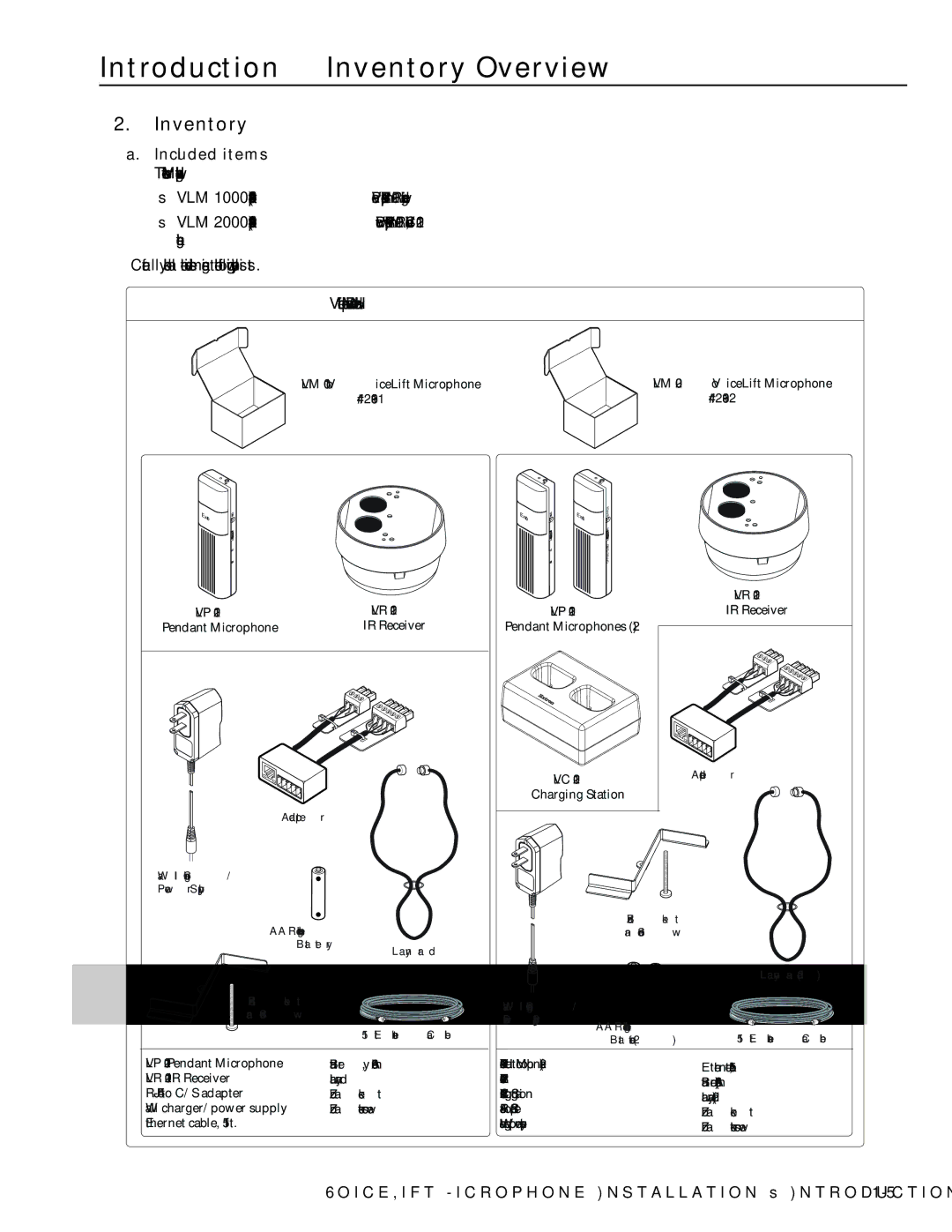 Extron electronic VLM 2000, VLM 1000 manual Introduction Inventory Overview, Included items 