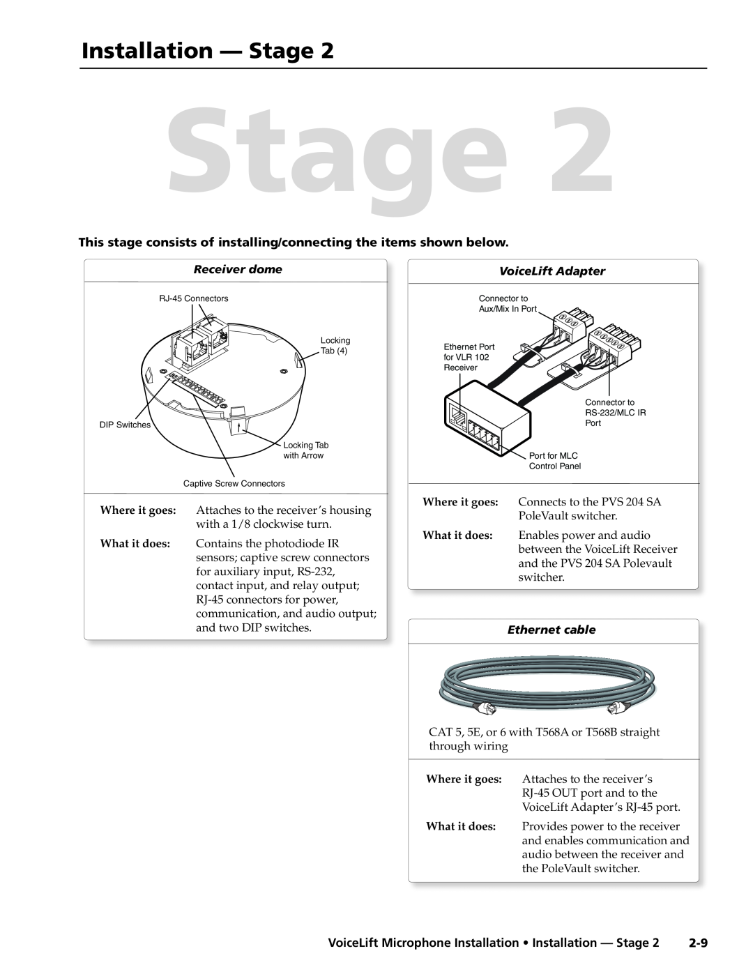 Extron electronic VLM 2000 manual This stage consists of installing/connecting the items shown below, Receiver dome, Stage 