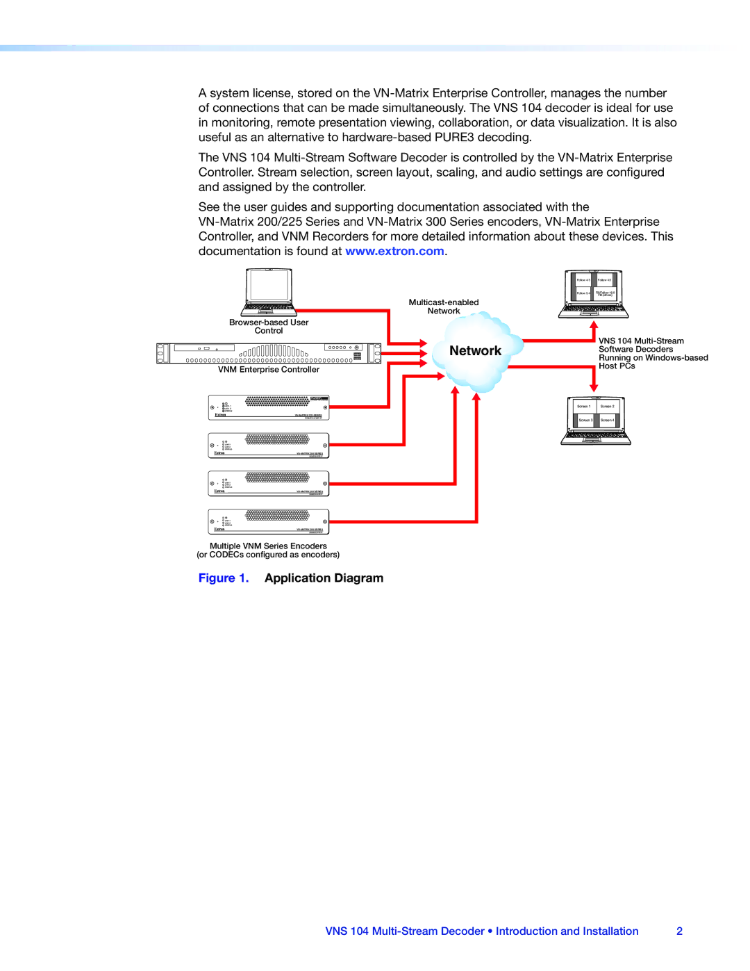 Extron electronic VNS 104 manual Network 