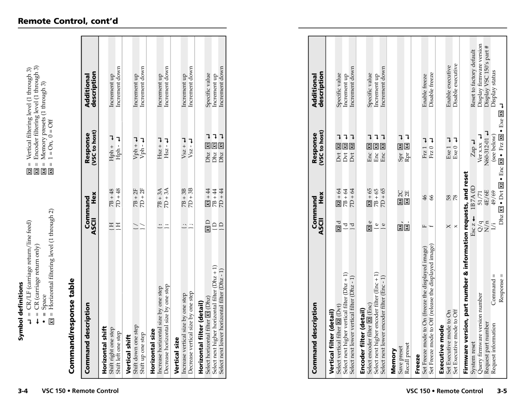 Extron electronic VSC 150 user manual Remote Control, cont’d, Command/response table 