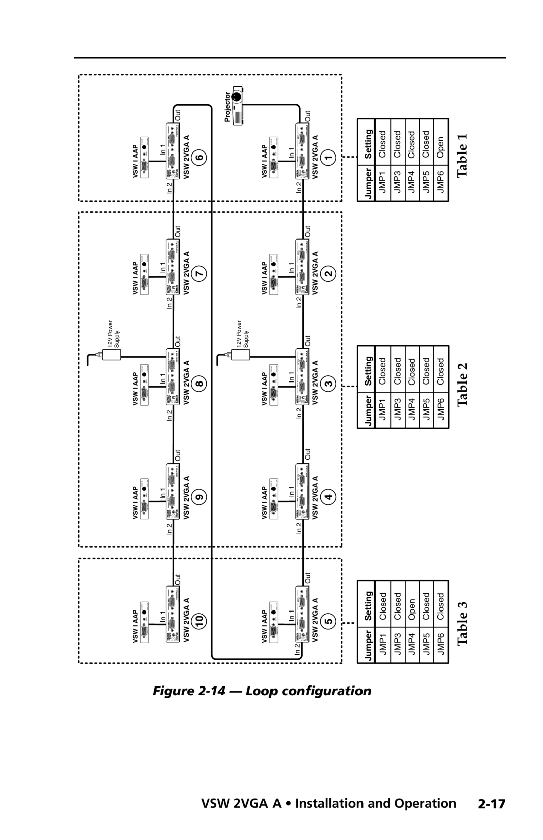 Extron electronic user manual 14 - Loop configuration, VSW 2VGA A Installation and Operation 