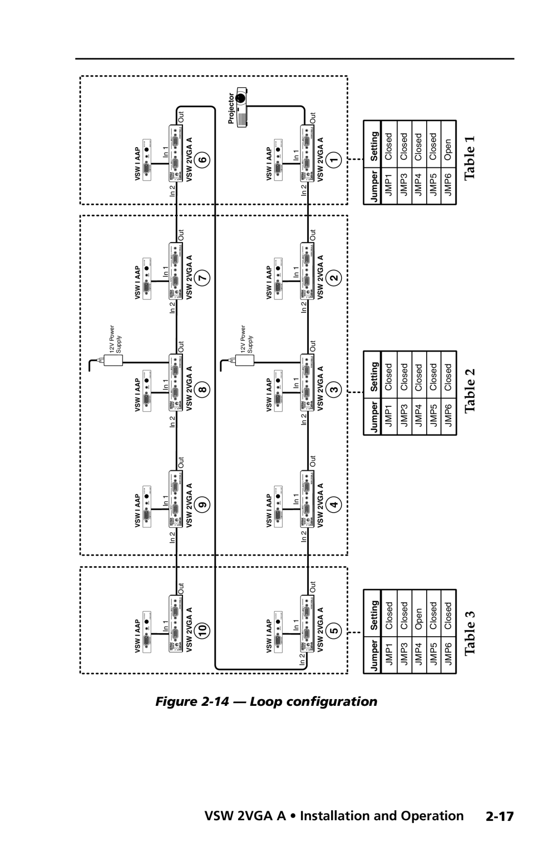 Extron electronic VSW 2VGA A user manual Loop configuration 