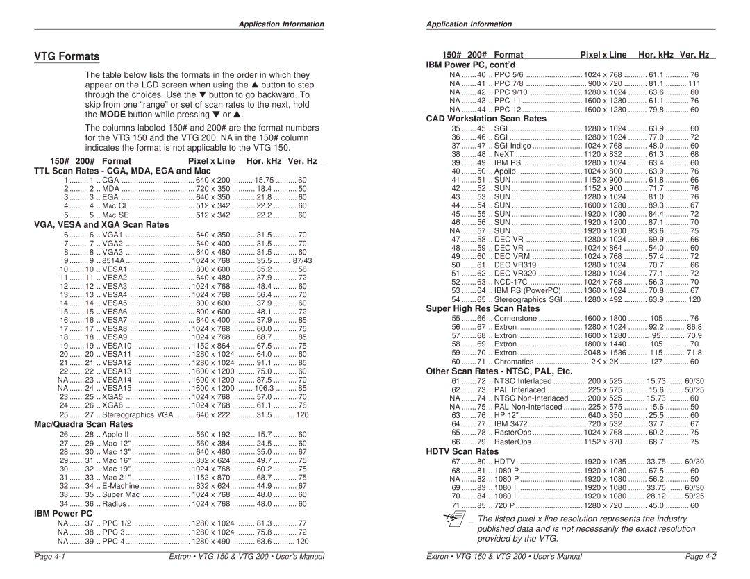 Extron electronic VTG 200, VTG 150 user manual VTG Formats 