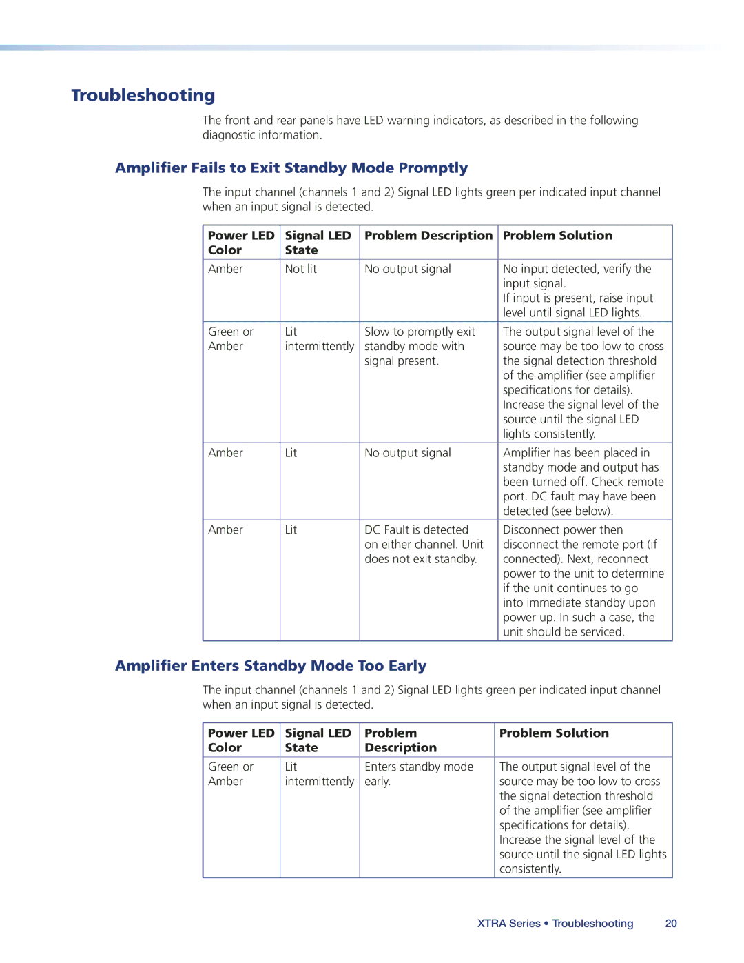 Extron electronic XPA2001-100V, XPA2001-70V, XPA1002 manual Troubleshooting, Amplifier Fails to Exit Standby Mode Promptly 