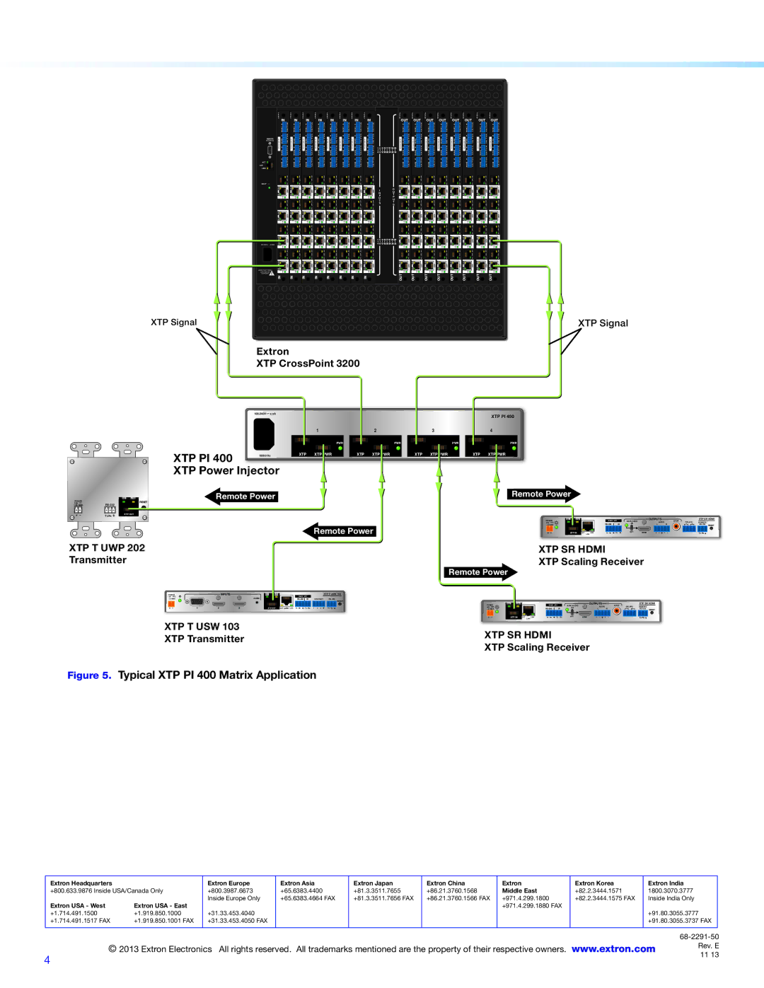 Extron electronic installation instructions Typical XTP PI 400 Matrix Application, XTP Scaling Receiver 