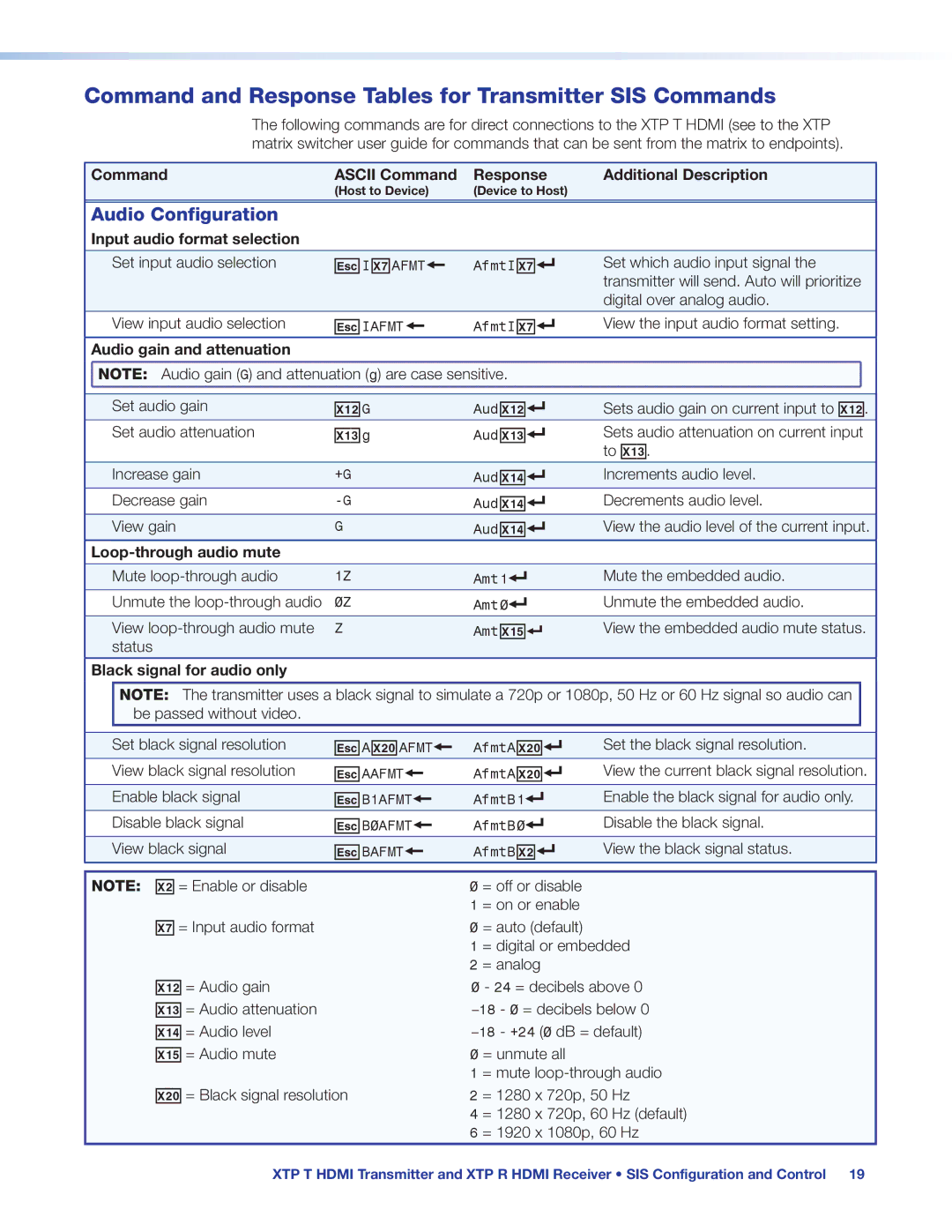 Extron electronic XTP T HDMI, XTP R HDMI Command and Response Tables for Transmitter SIS Commands, Audio Configuration 