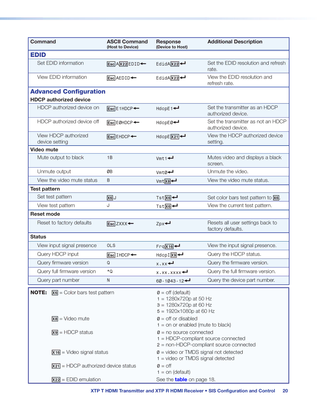 Extron electronic XTP R HDMI, XTP T HDMI manual Advanced Configuration 