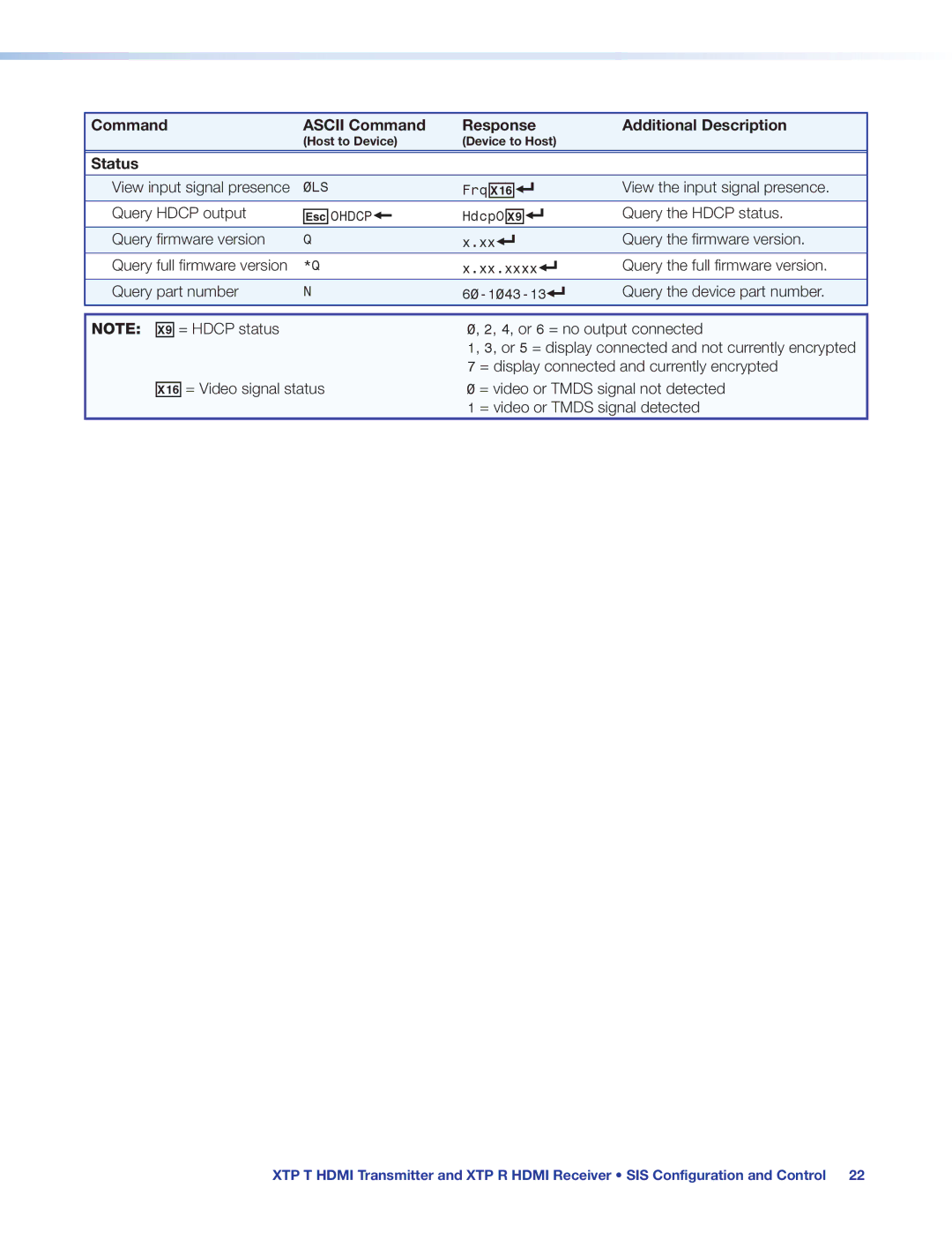 Extron electronic XTP R HDMI, XTP T HDMI manual Query Hdcp output 