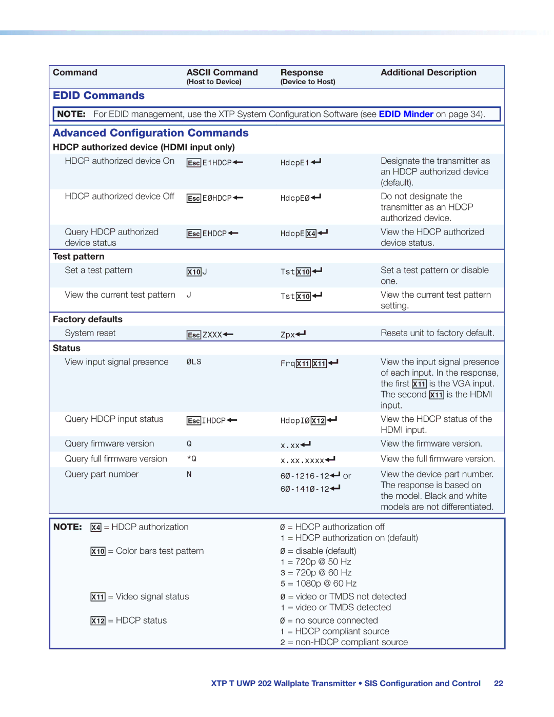 Extron electronic XTP T UWP 202 Edid Commands Advanced Configuration Commands, Hdcp authorized device Hdmi input only 
