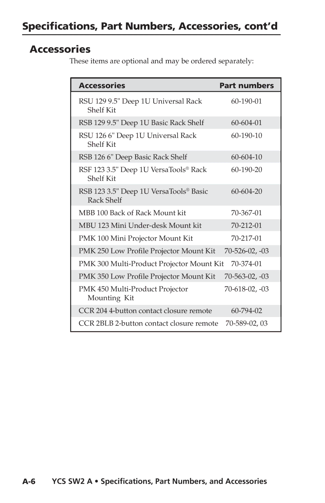 Extron electronic YCS SW2 A user manual Accessories Part numbers 