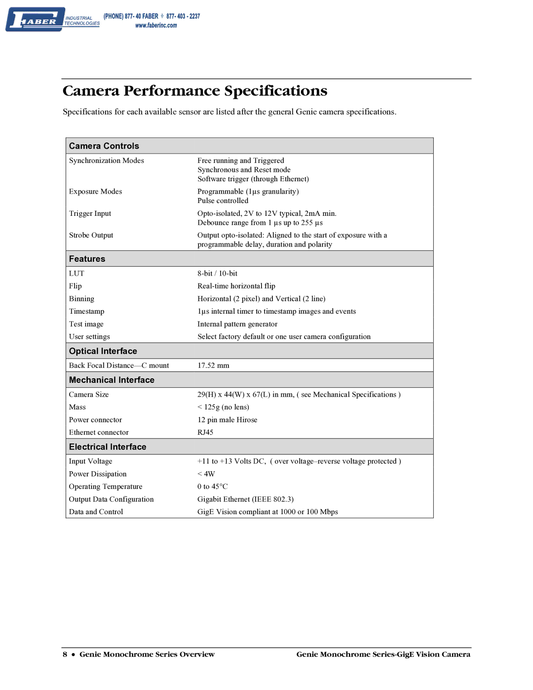 Faber M1024, M640, M1600, M1400 user manual Camera Performance Specifications 