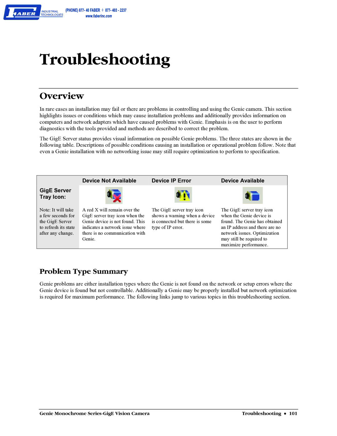 Faber M1400, M640, M1600, M1024 user manual Troubleshooting, Overview, Problem Type Summary 