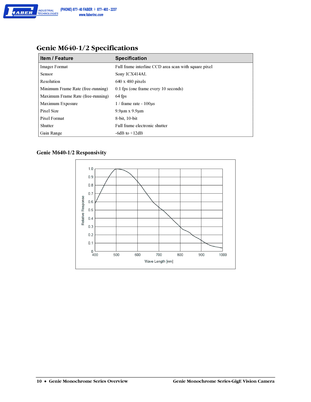 Faber M1600, M1024, M1400 user manual Genie M640-1/2 Specifications, Item / Feature Specification 