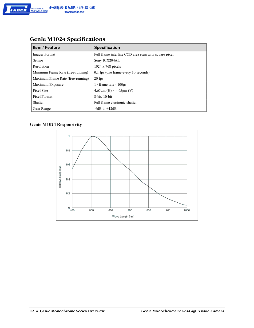 Faber M640, M1600, M1400 user manual Genie M1024 Specifications 