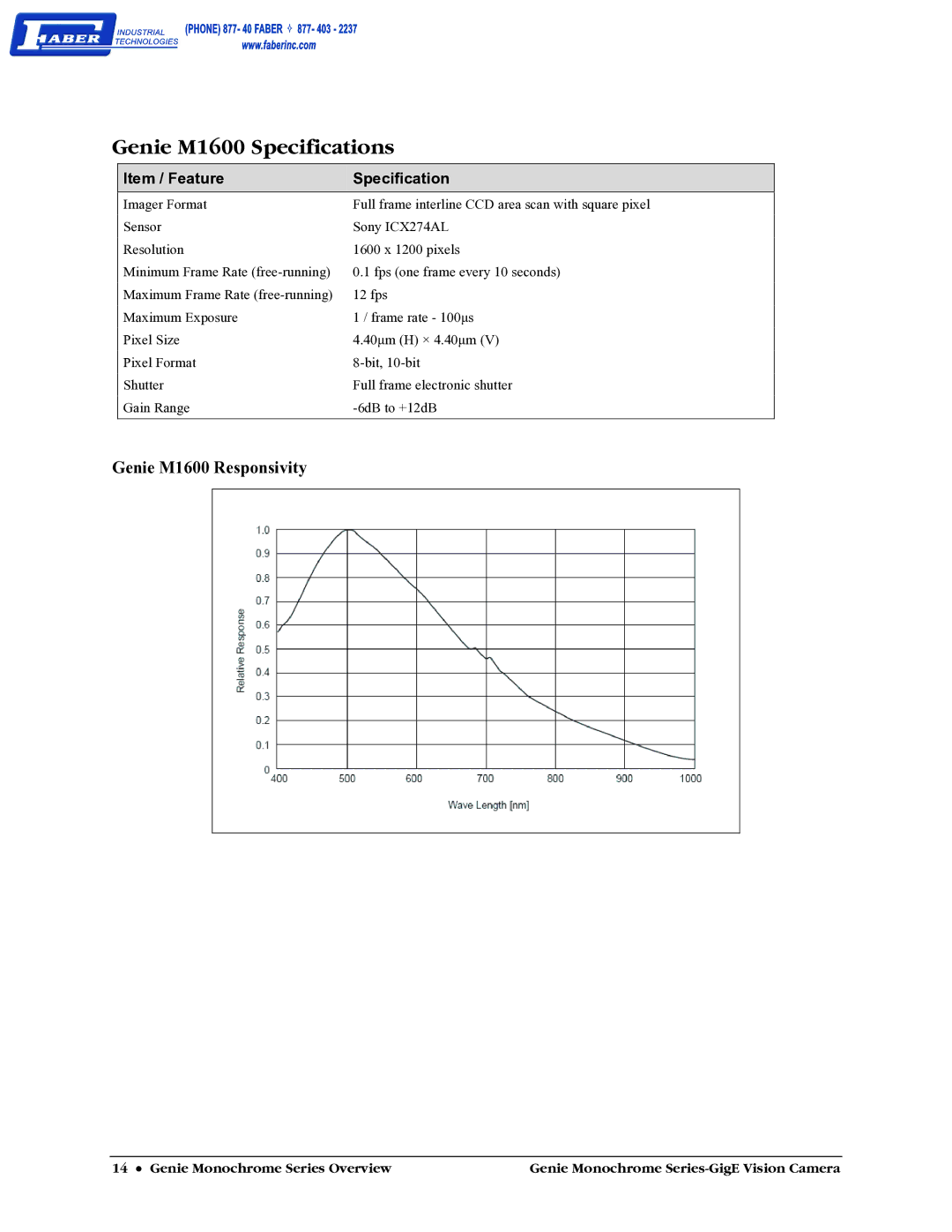 Faber M640, M1024, M1400 user manual Genie M1600 Specifications 