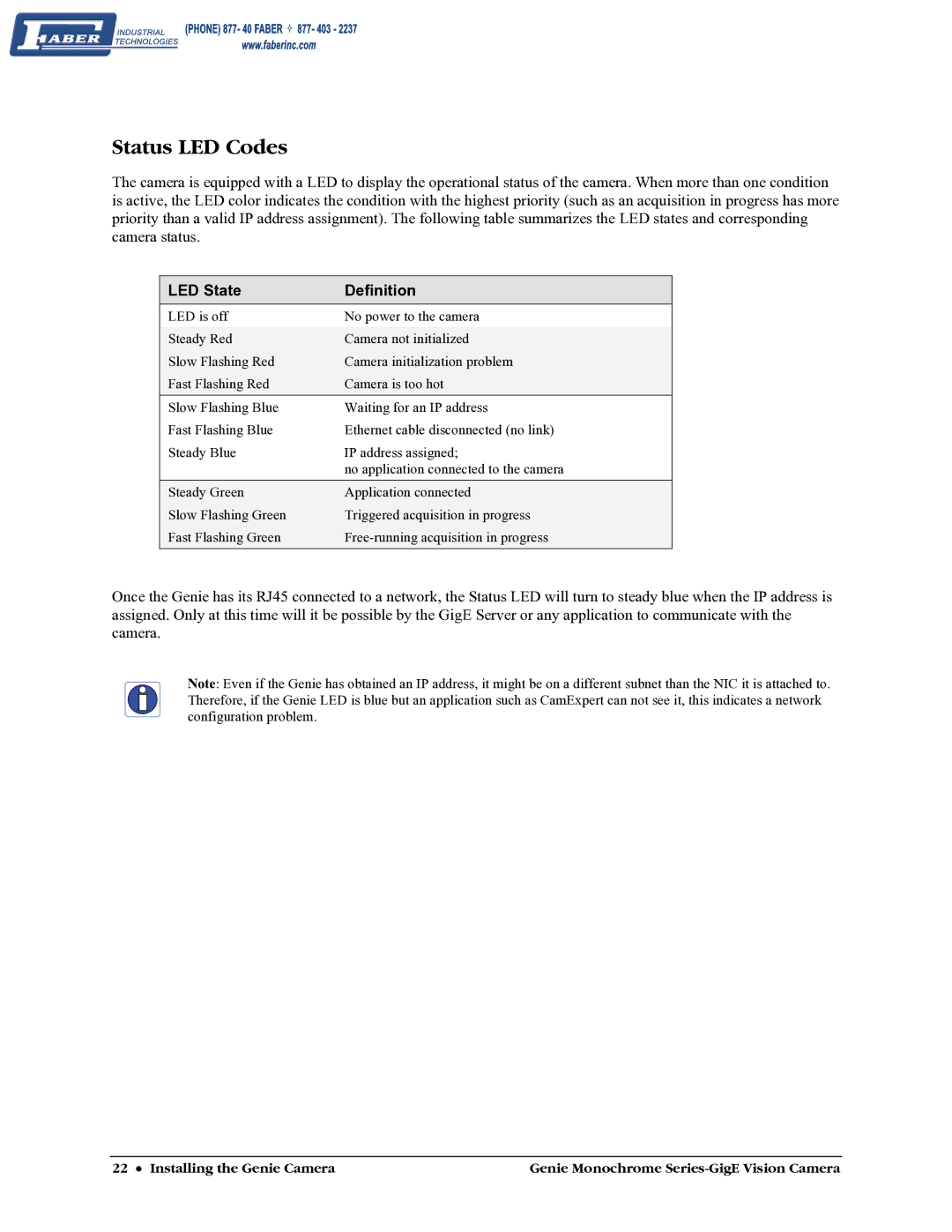 Faber M640, M1600, M1024, M1400 user manual Status LED Codes, LED State Definition 