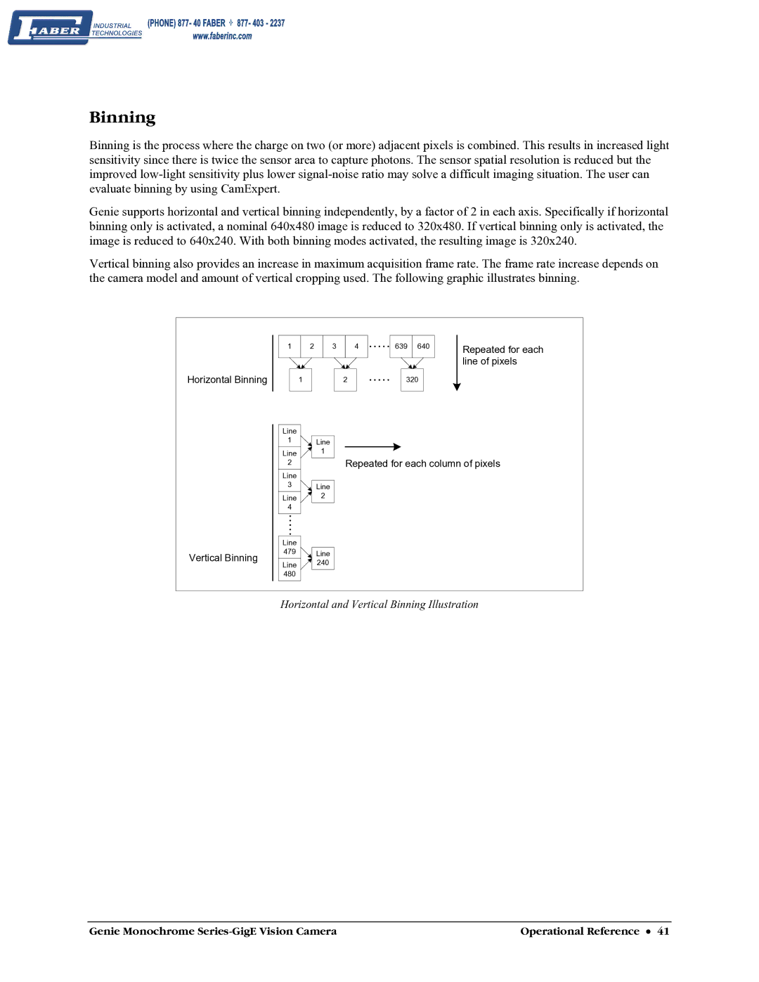 Faber M1400, M640, M1600, M1024 user manual Binning 