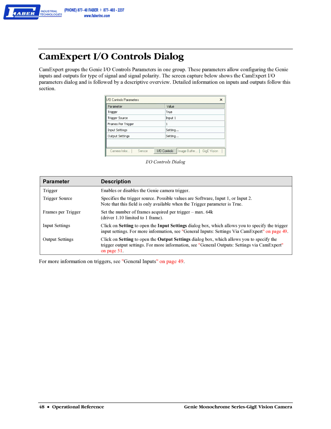 Faber M1024, M640, M1600, M1400 user manual CamExpert I/O Controls Dialog, Parameter Description 