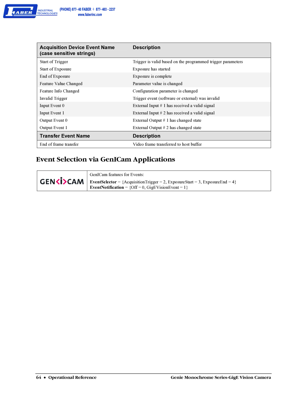 Faber M1024, M640, M1600, M1400 user manual Event Selection via GenICam Applications, Transfer Event Name Description 