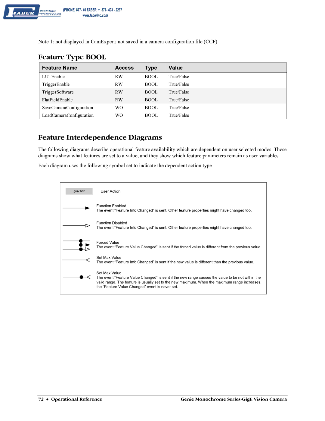 Faber M1024, M640, M1600, M1400 user manual Feature Type Bool, Feature Interdependence Diagrams 