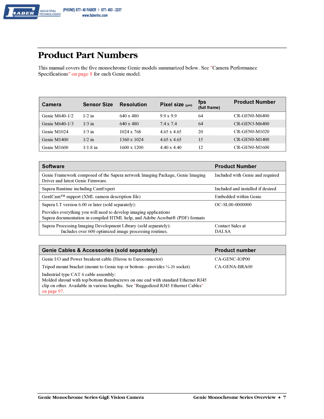 Faber M1600, M640, M1024 Product Part Numbers, Camera Sensor Size Resolution, Fps Product Number, Software Product Number 