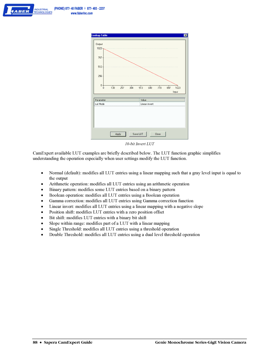 Faber M1024, M640, M1600, M1400 user manual Bit Invert LUT 