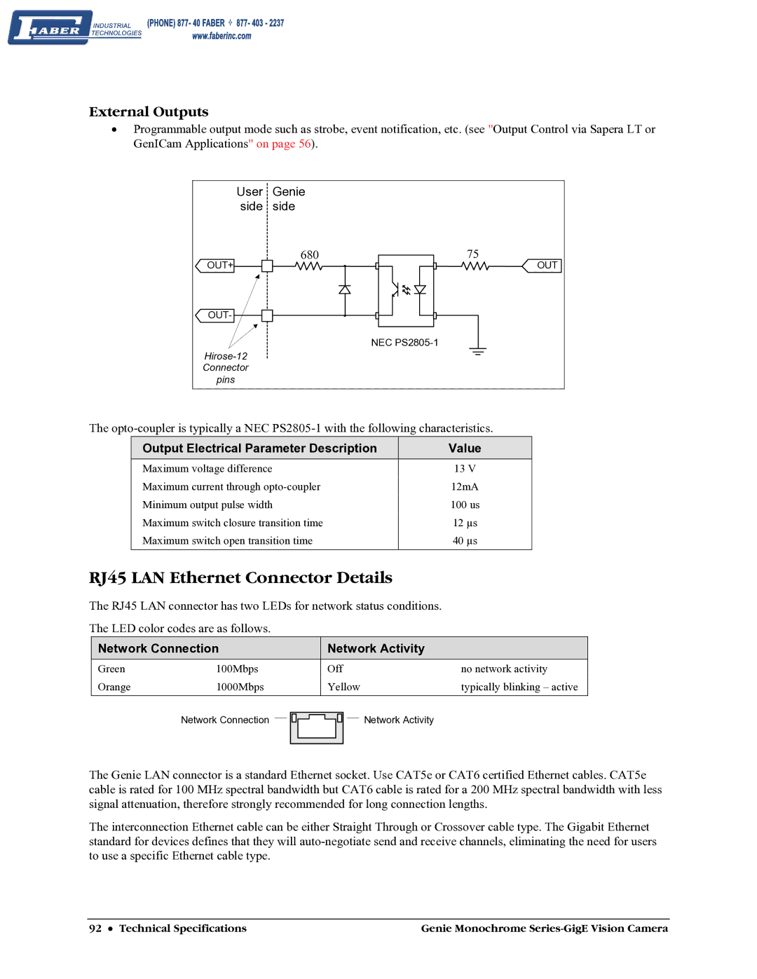 Faber M1024, M640 RJ45 LAN Ethernet Connector Details, External Outputs, Output Electrical Parameter Description Value 