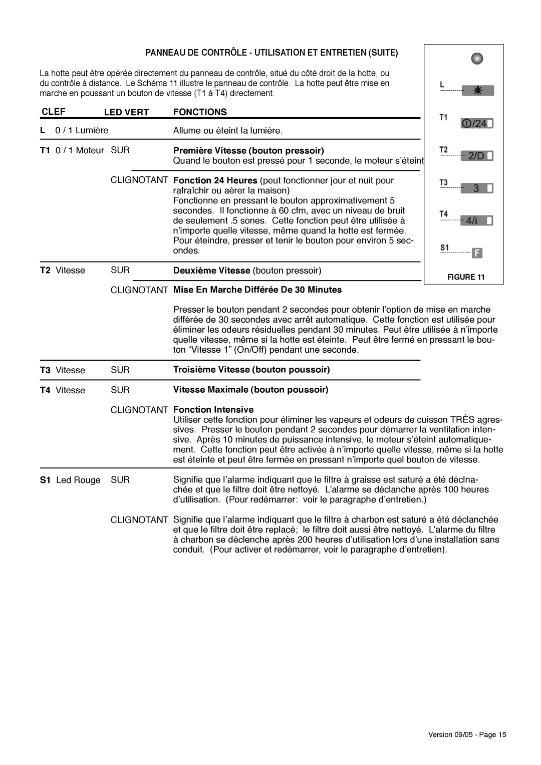 Faber Matrix installation instructions Panneau DE Contrôle Utilisation ET Entretien Suite, Clef LED Vert Fonctions 