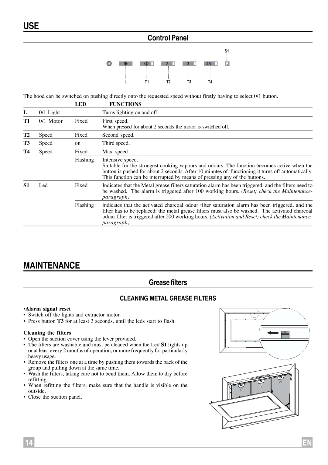 Faber Remote Blower instruction manual Control Panel, Grease filters, Cleaning Metal Grease Filters 