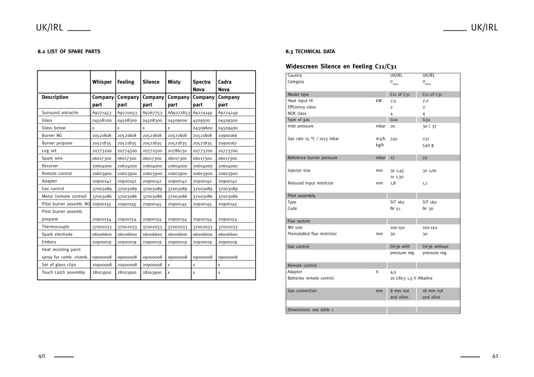 Faber FEELING, SPECTRA NOVA, WHISPER, SILENCE, MISTY, CADRA NOVA user manual Company, Part 