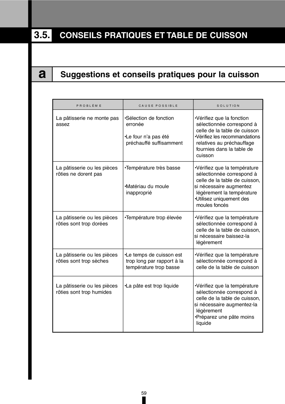 Fagor America 5HA-196X manual Conseils Pratiques ET Table DE Cuisson, Suggestions et conseils pratiques pour la cuisson 