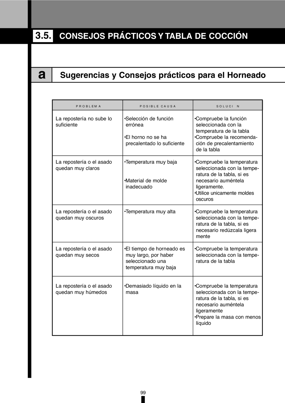 Fagor America 5HA-196X manual Consejos Prácticos Y Tabla DE Cocción, Sugerencias y Consejos prácticos para el Horneado 