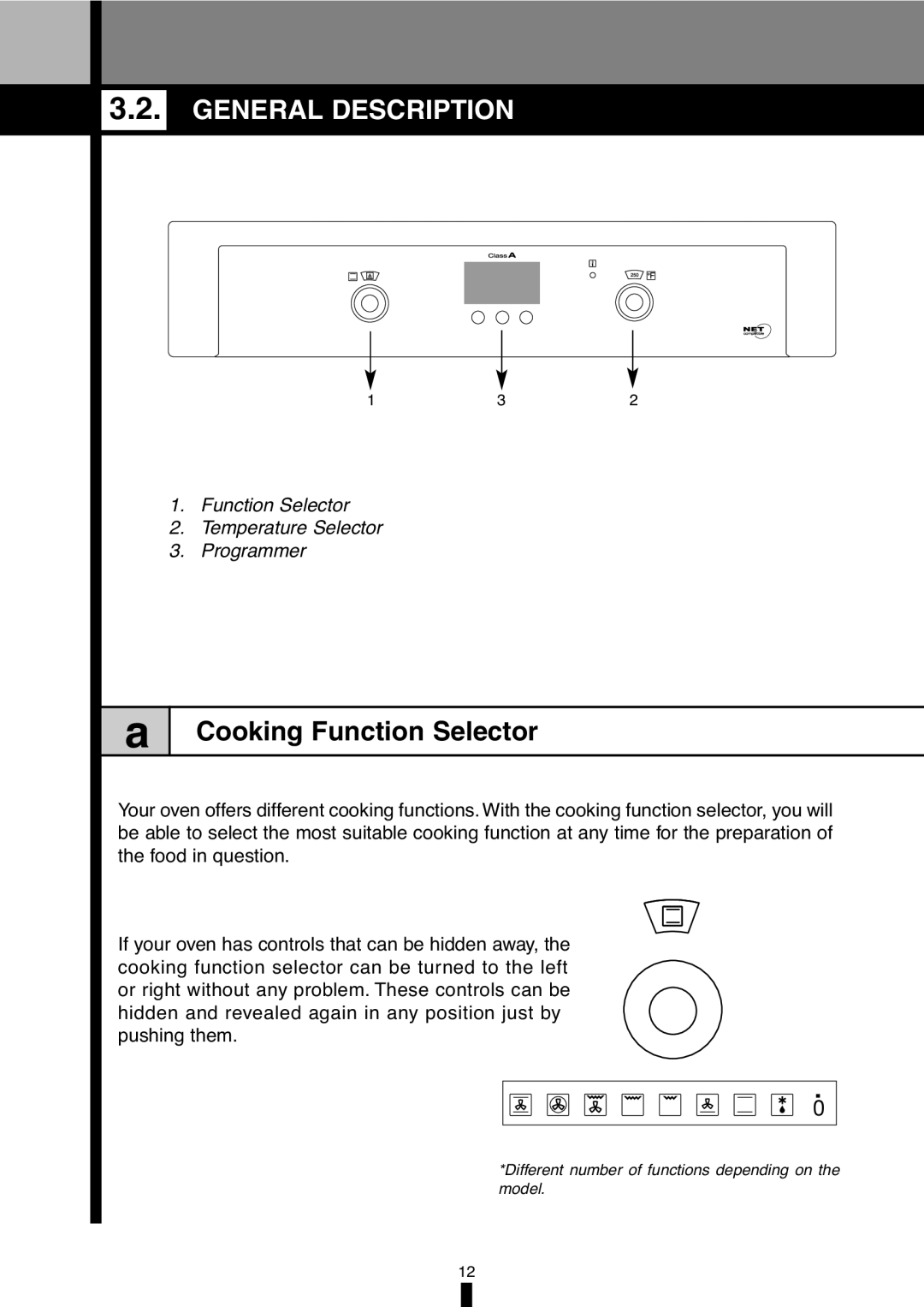 Fagor America 5HA-196X manual General Description, Cooking Function Selector, Function Selector 2. Temperature Selector 