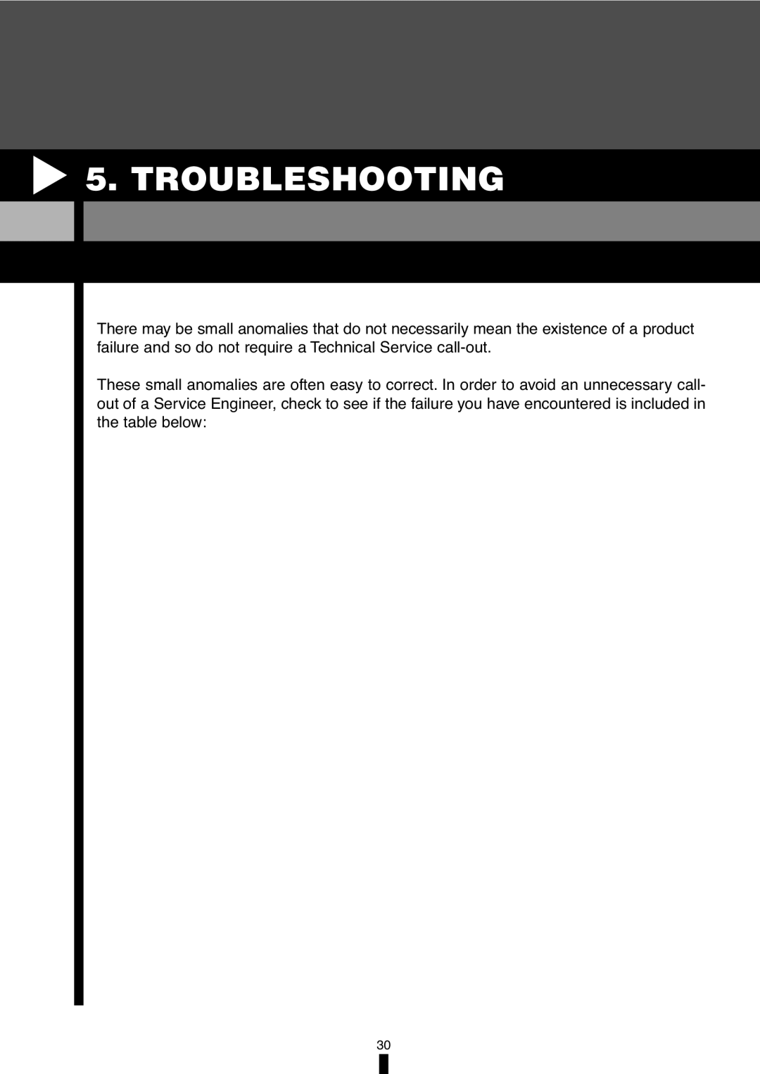Fagor America 5HA-196X manual Troubleshooting 