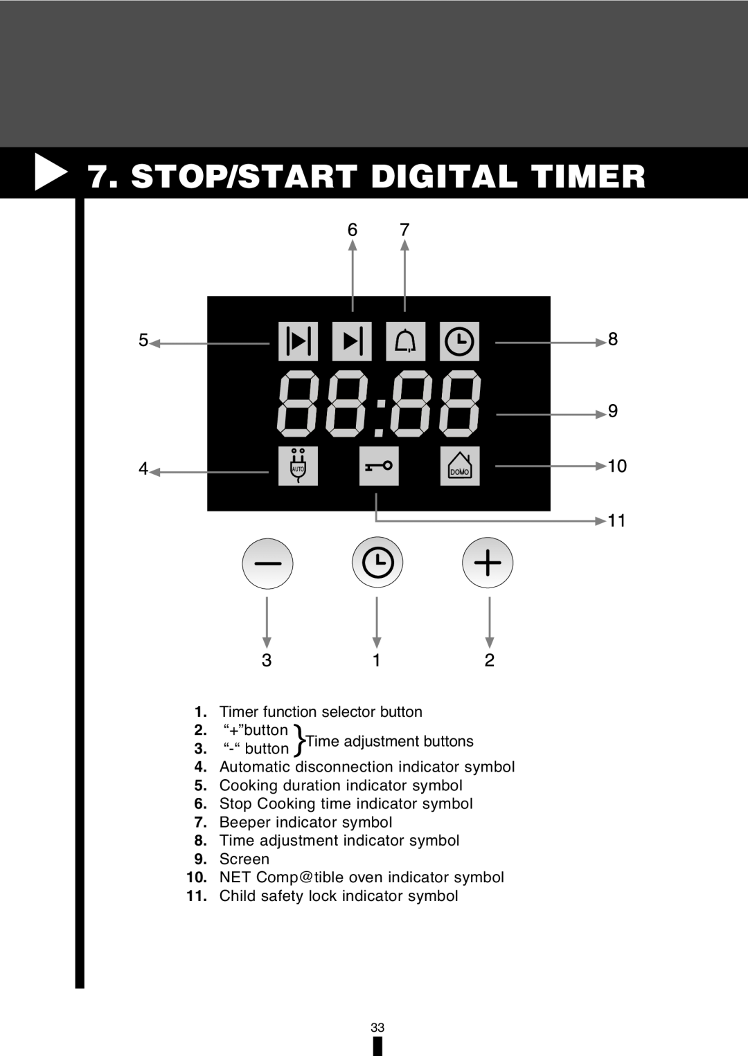 Fagor America 5HA-196X manual Stop/Start Digital Timer 
