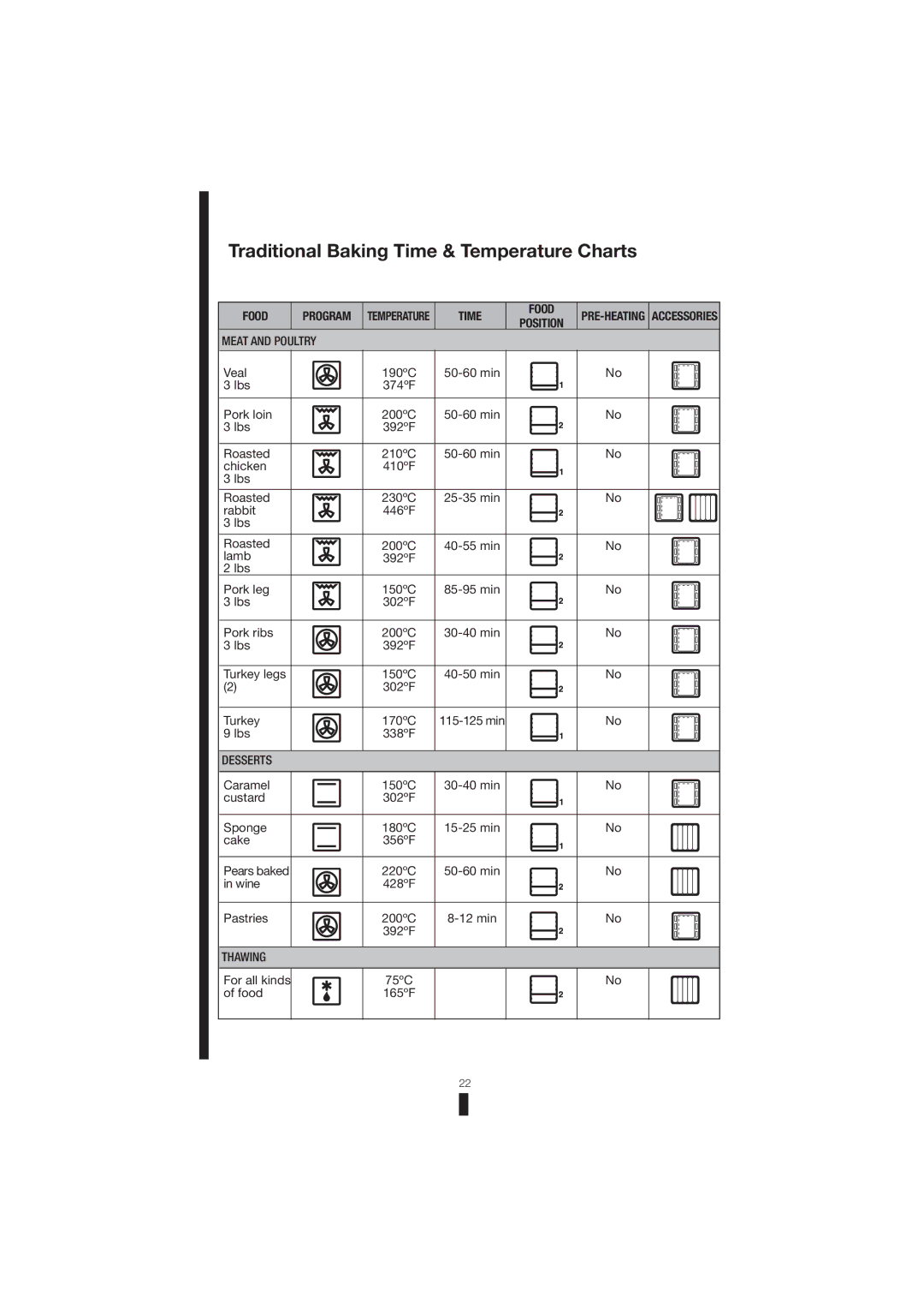 Fagor America 5HA-196 X, 5HA-200 LX, 5HA-200 RX manual Thawing 