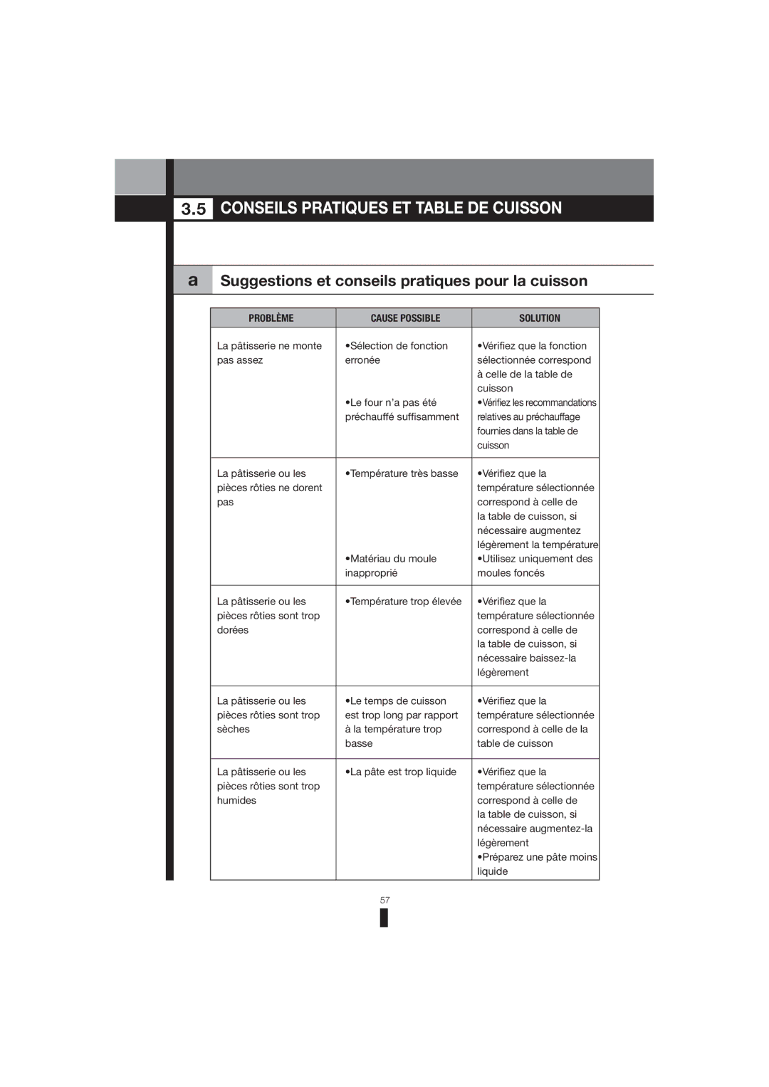 Fagor America 5HA-200 LX manual Conseils Pratiques ET Table DE Cuisson, Suggestions et conseils pratiques pour la cuisson 