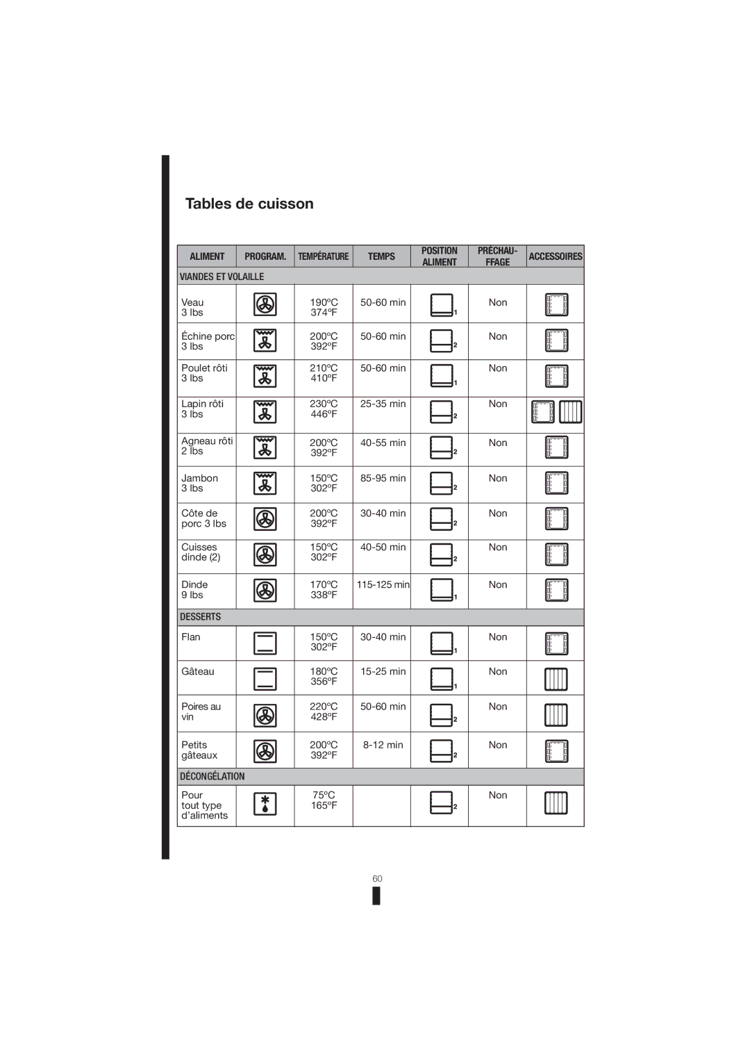 Fagor America 5HA-200 LX, 5HA-196 X, 5HA-200 RX manual Décongélation 