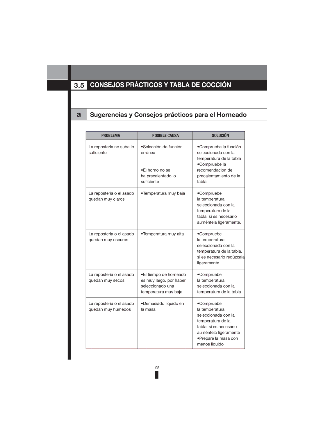 Fagor America 5HA-200 RX manual Consejos Prácticos Y Tabla DE Cocción, Sugerencias y Consejos prácticos para el Horneado 