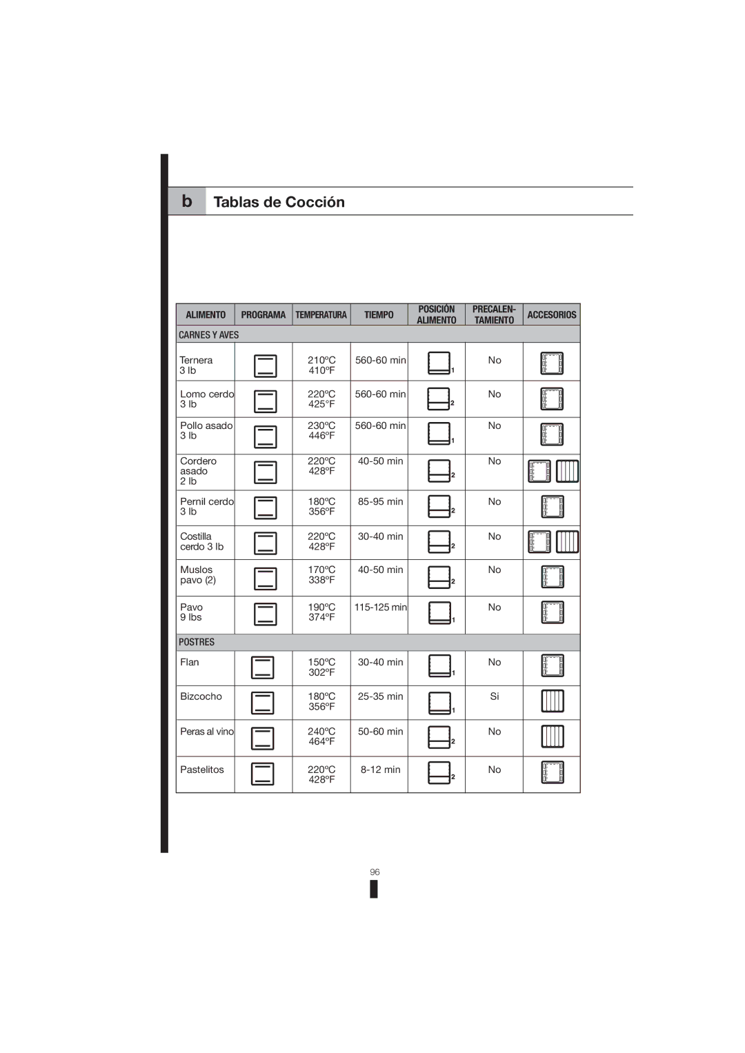 Fagor America 5HA-200 LX, 5HA-196 X, 5HA-200 RX manual Tablas de Cocción, Alimento Programa, Tiempo, Carnes Y Aves, Postres 