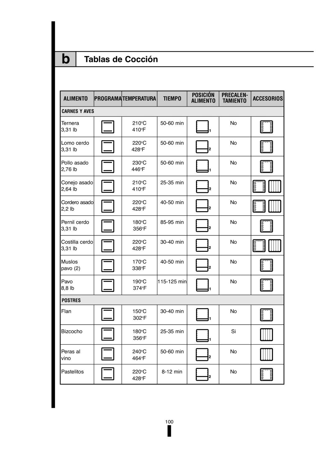 Fagor America 5HA-196 X, 5HA-200 LX, 5HA-200 RX manual Tablas de Cocción, Alimento, Tiempo, Accesorios 