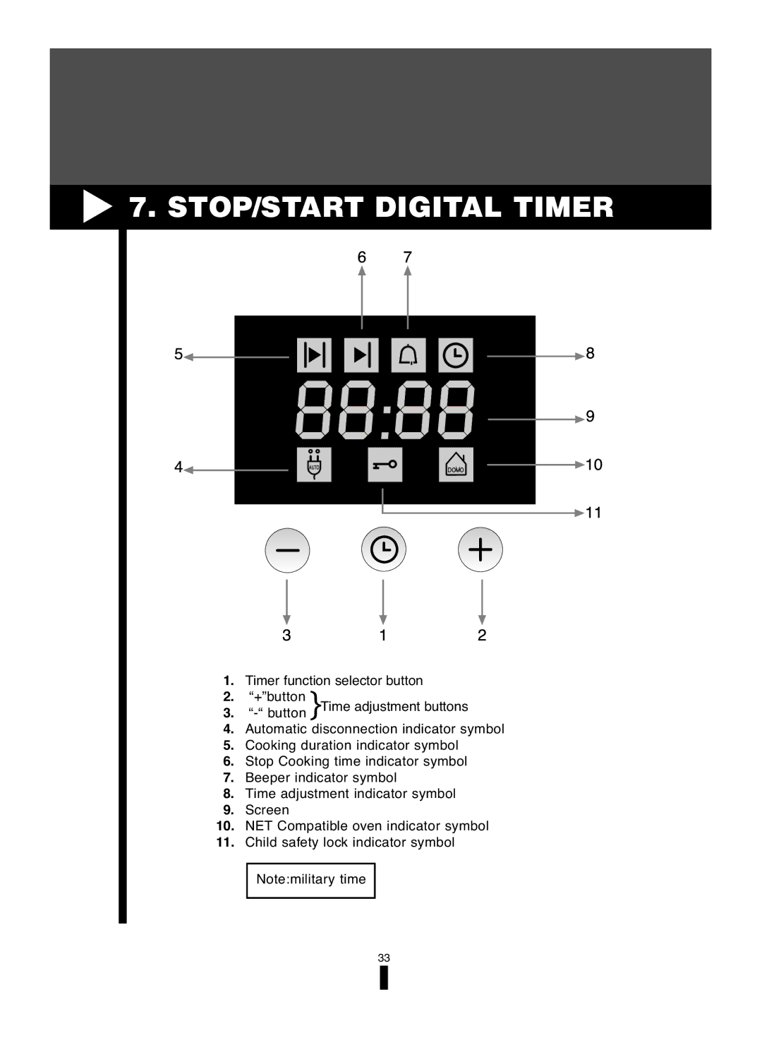 Fagor America 5HA-200 LX, 5HA-196 X, 5HA-200 RX manual STOP/START Digital Timer 