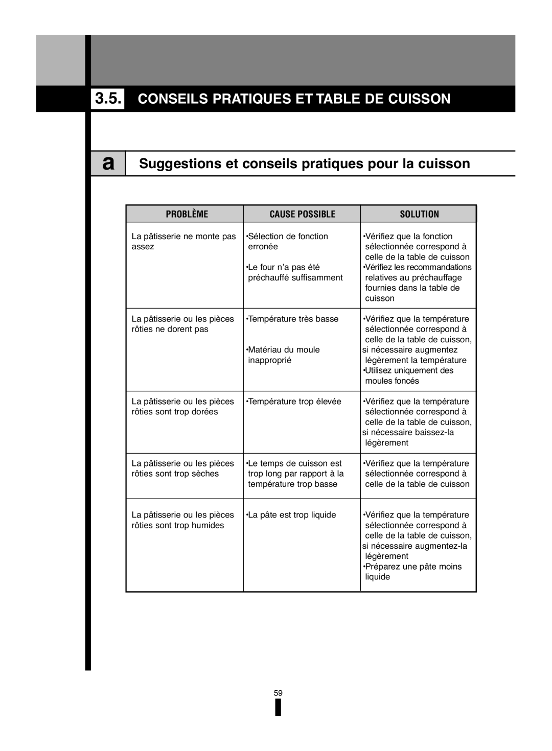 Fagor America 5HA-200 RX manual Conseils Pratiques ET Table DE Cuisson, Suggestions et conseils pratiques pour la cuisson 